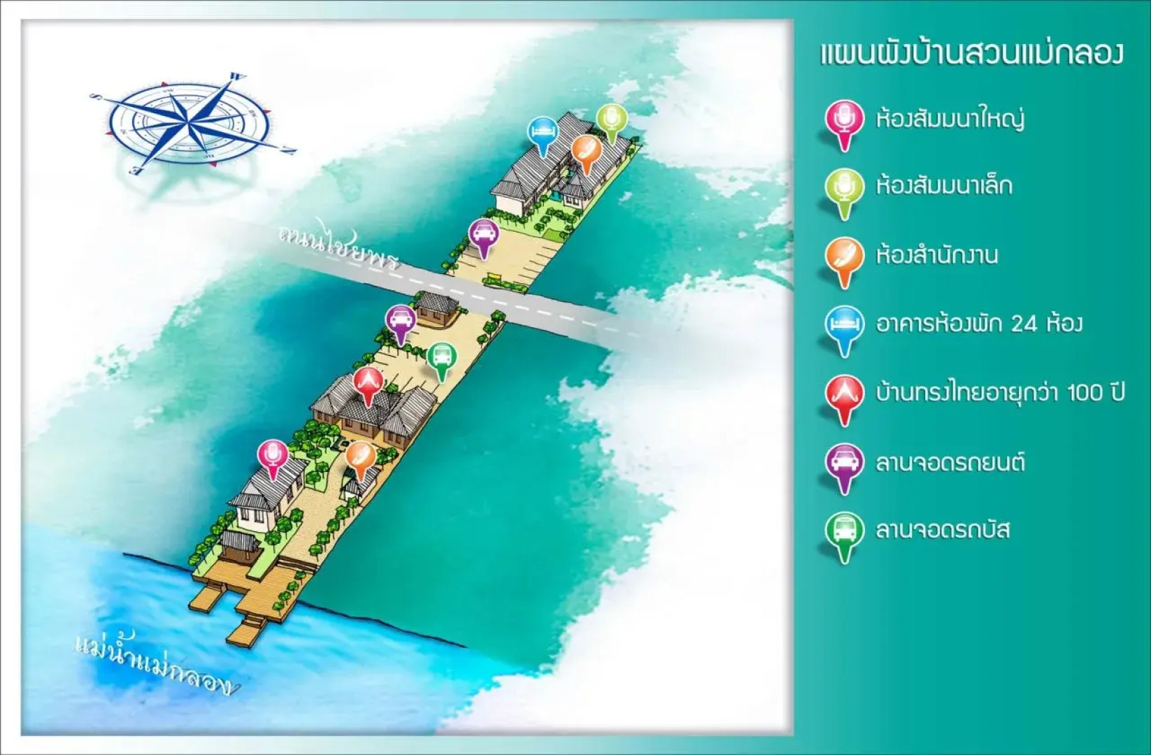 Bannsuanmaeklong Resort