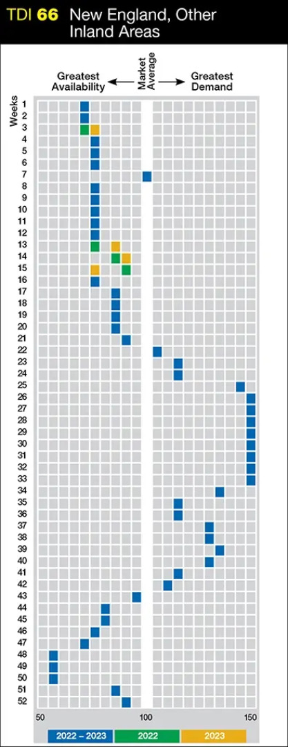 The Summit Resort, Laconia