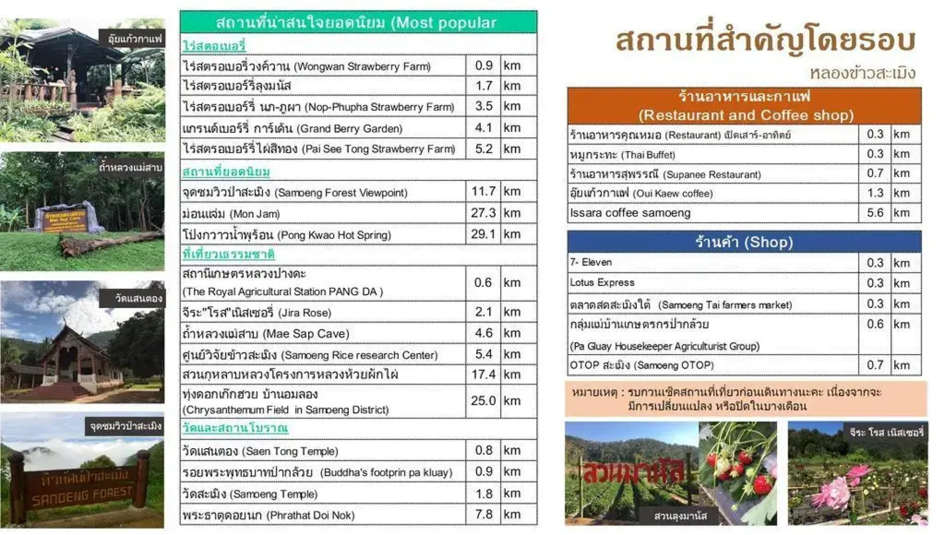 Lhongkhao Samoeng By Chi Villa