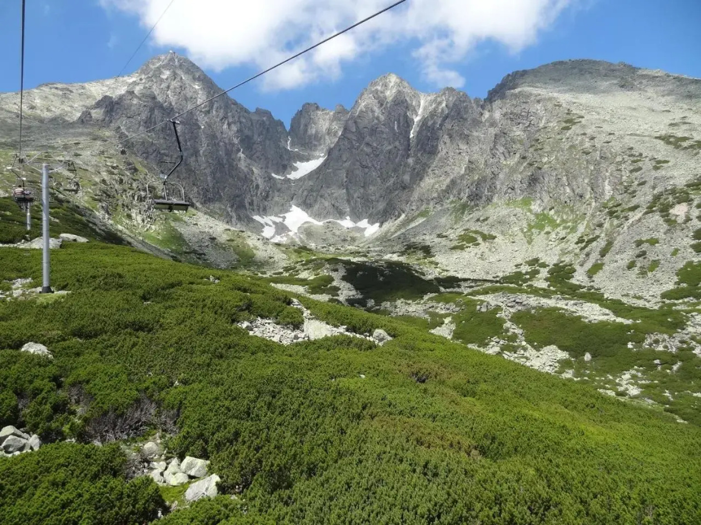 Penzion Tatry