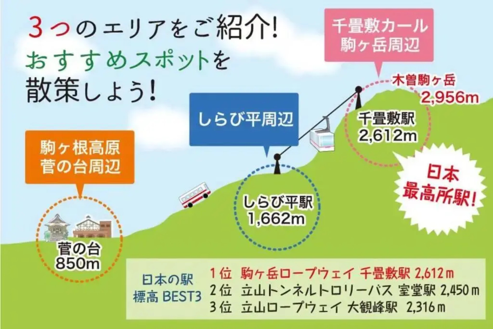 伊那谷別邸でシェアハウス-share old folk house-