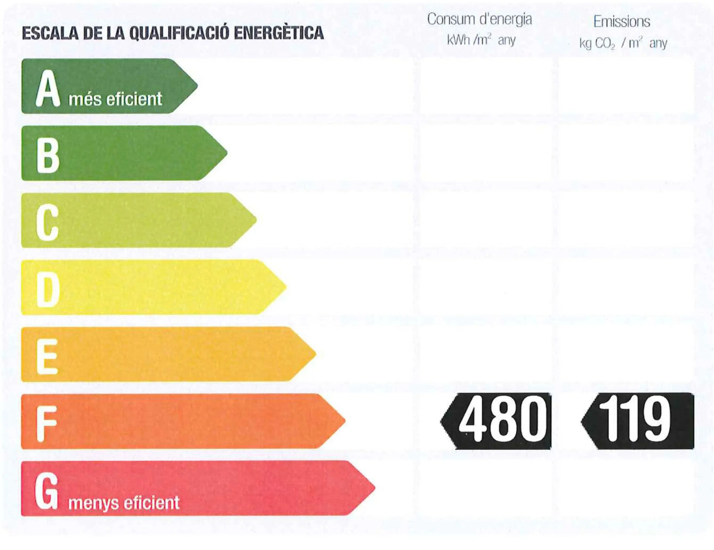 Residencia Universitaria Resa La Ciutadella -Campus Accomodation