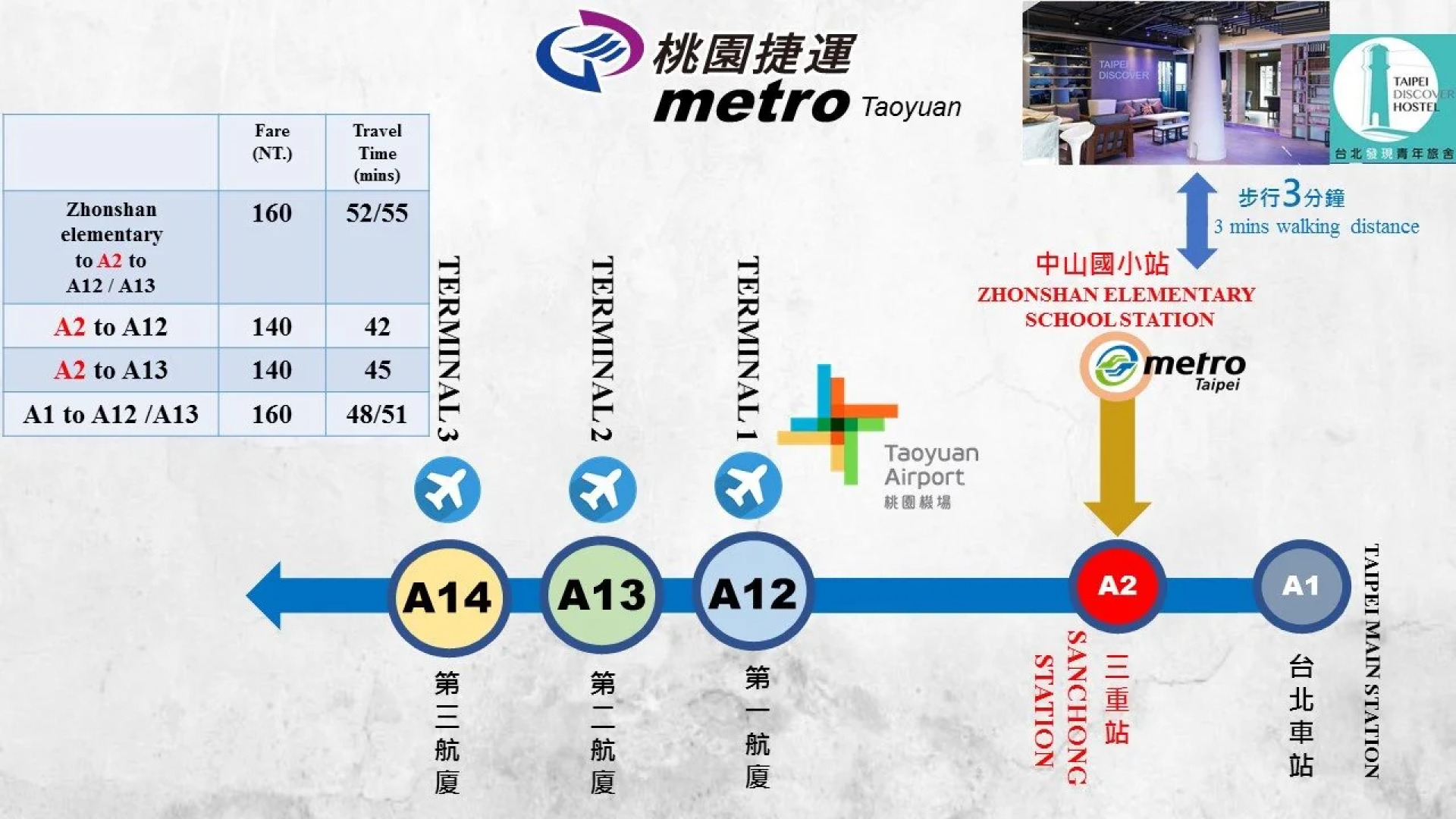 Taipei Discover Hostel