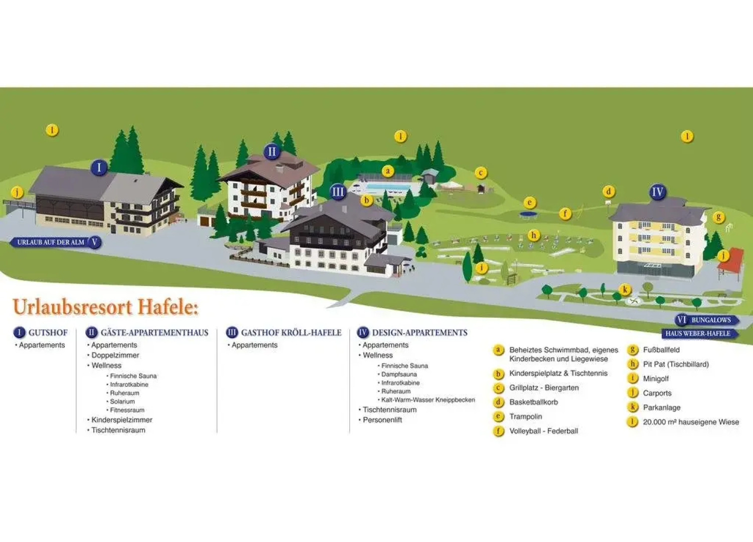 Gutshof - Urlaubsresort Hafele