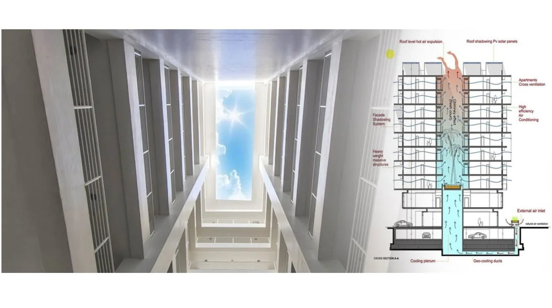 Primavera Residences