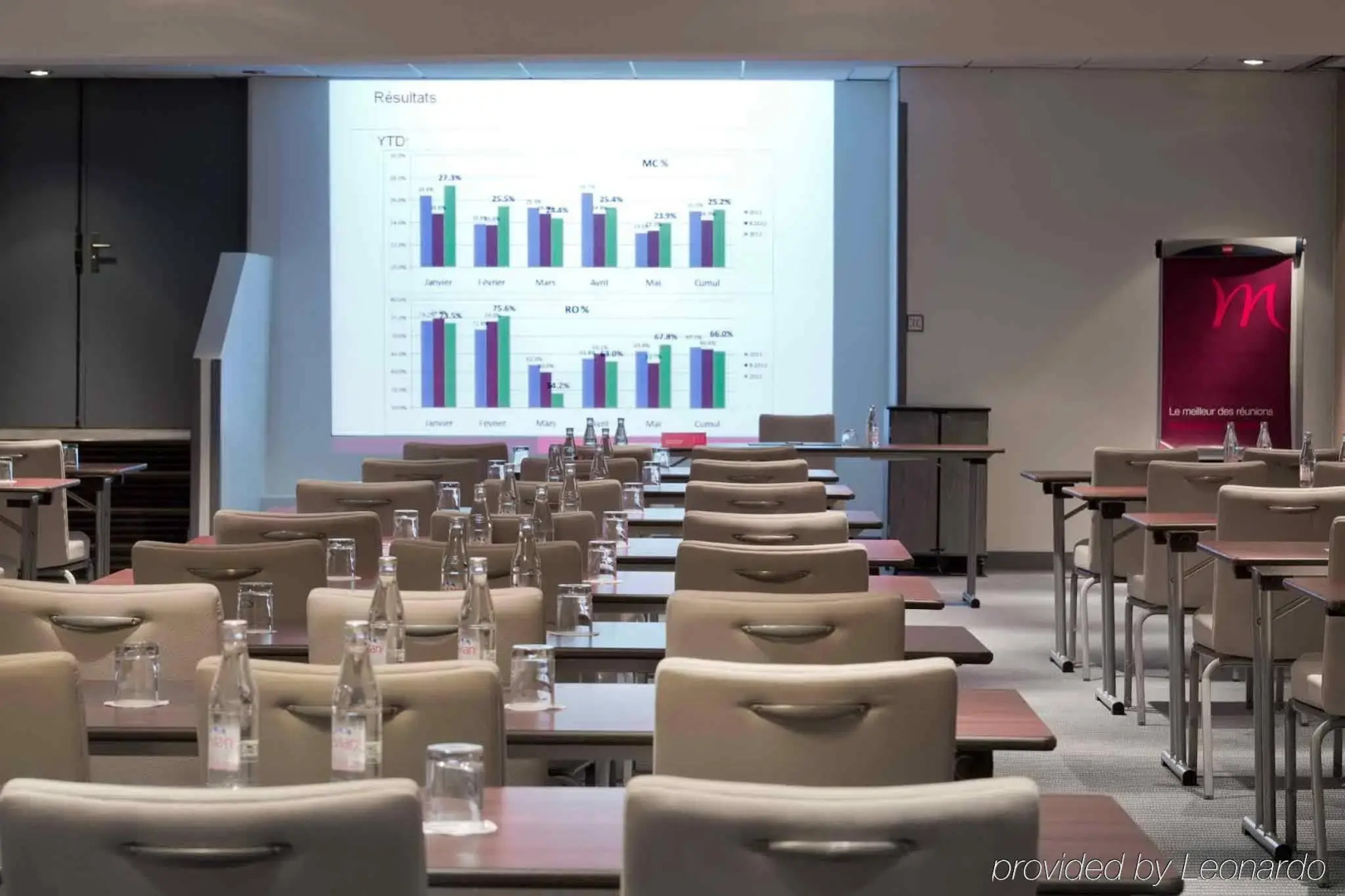 Отель Mercure Paris Centre Tour Eiffel 