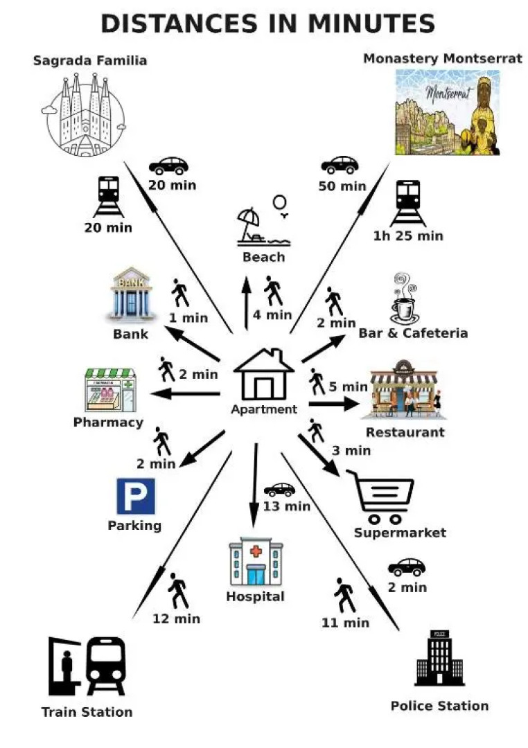 Claire Seaview & Beach-apartment