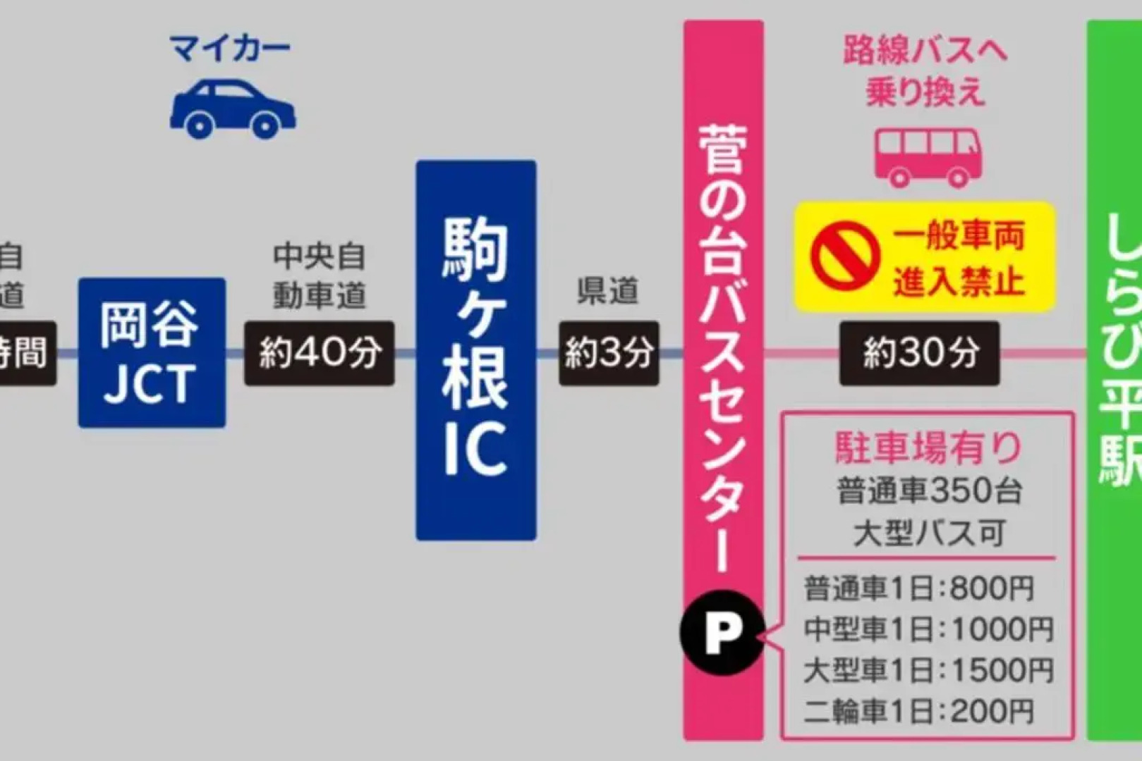 伊那谷別邸でシェアハウス-share old folk house-