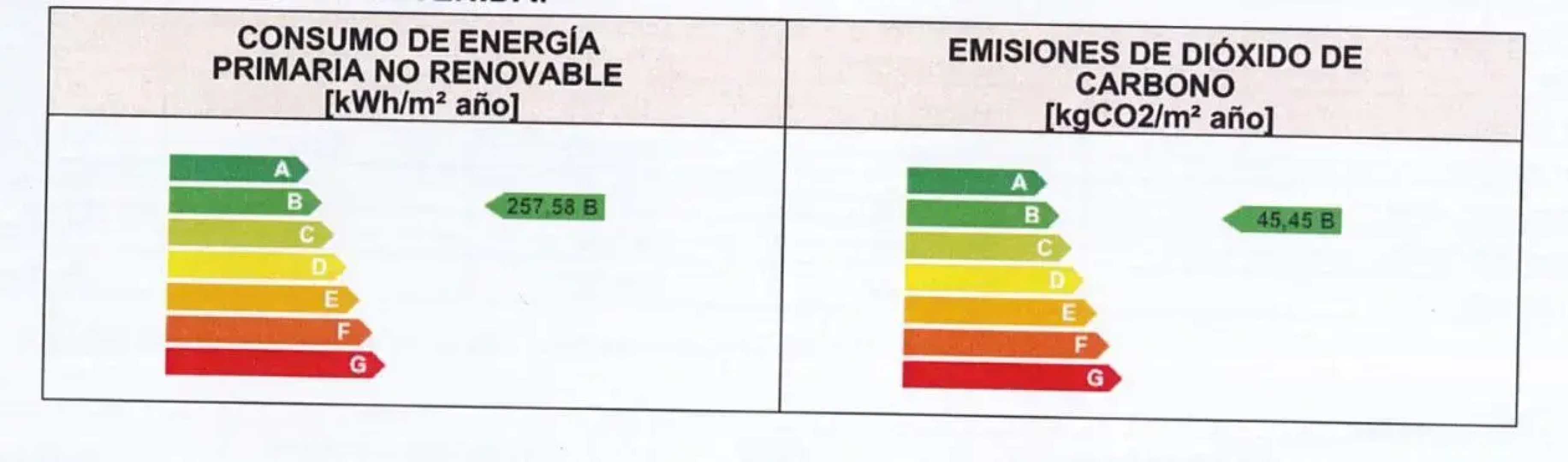 Travelodge Valencia Aeropuerto