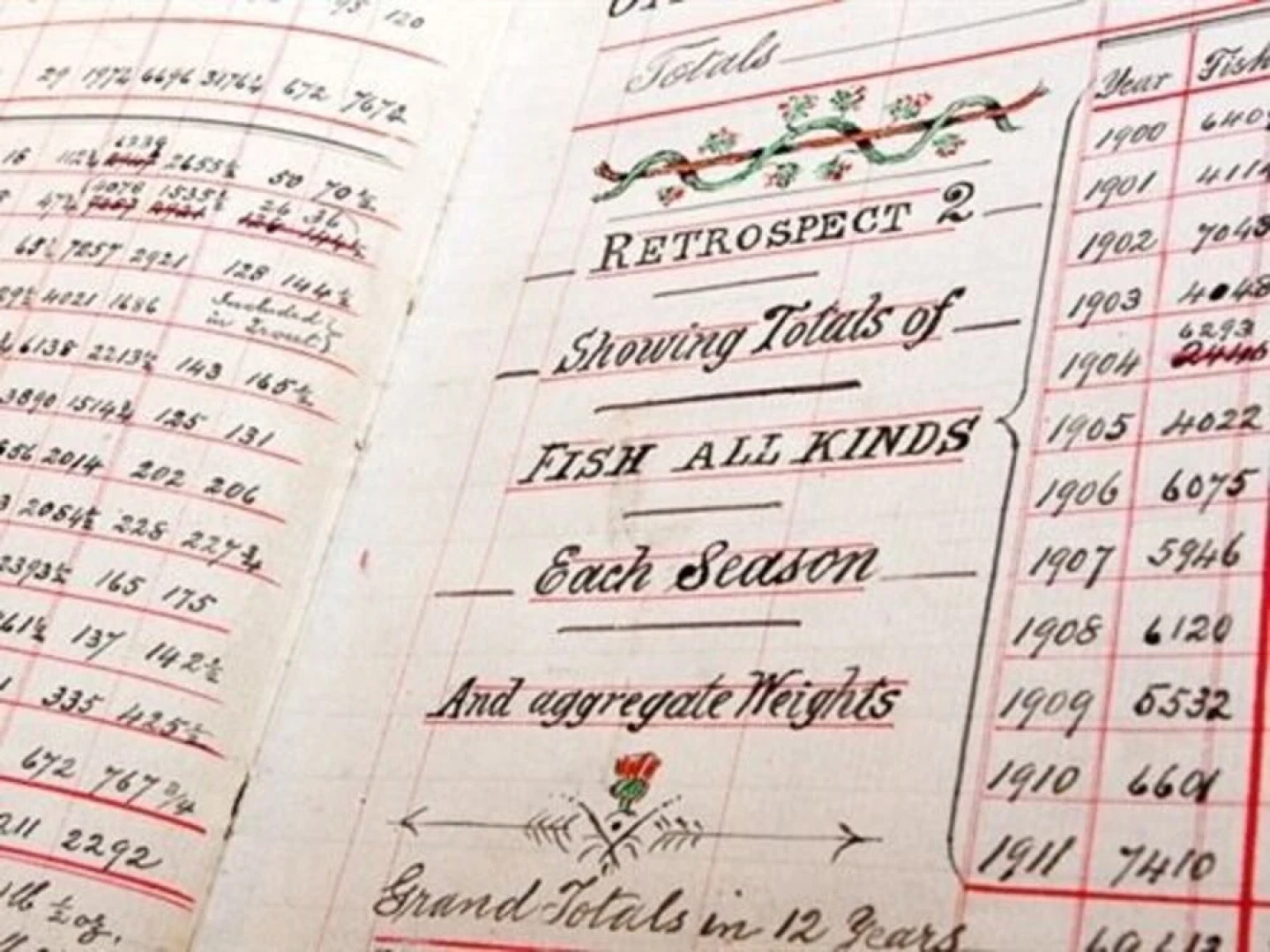 The Overscaig House Hotel