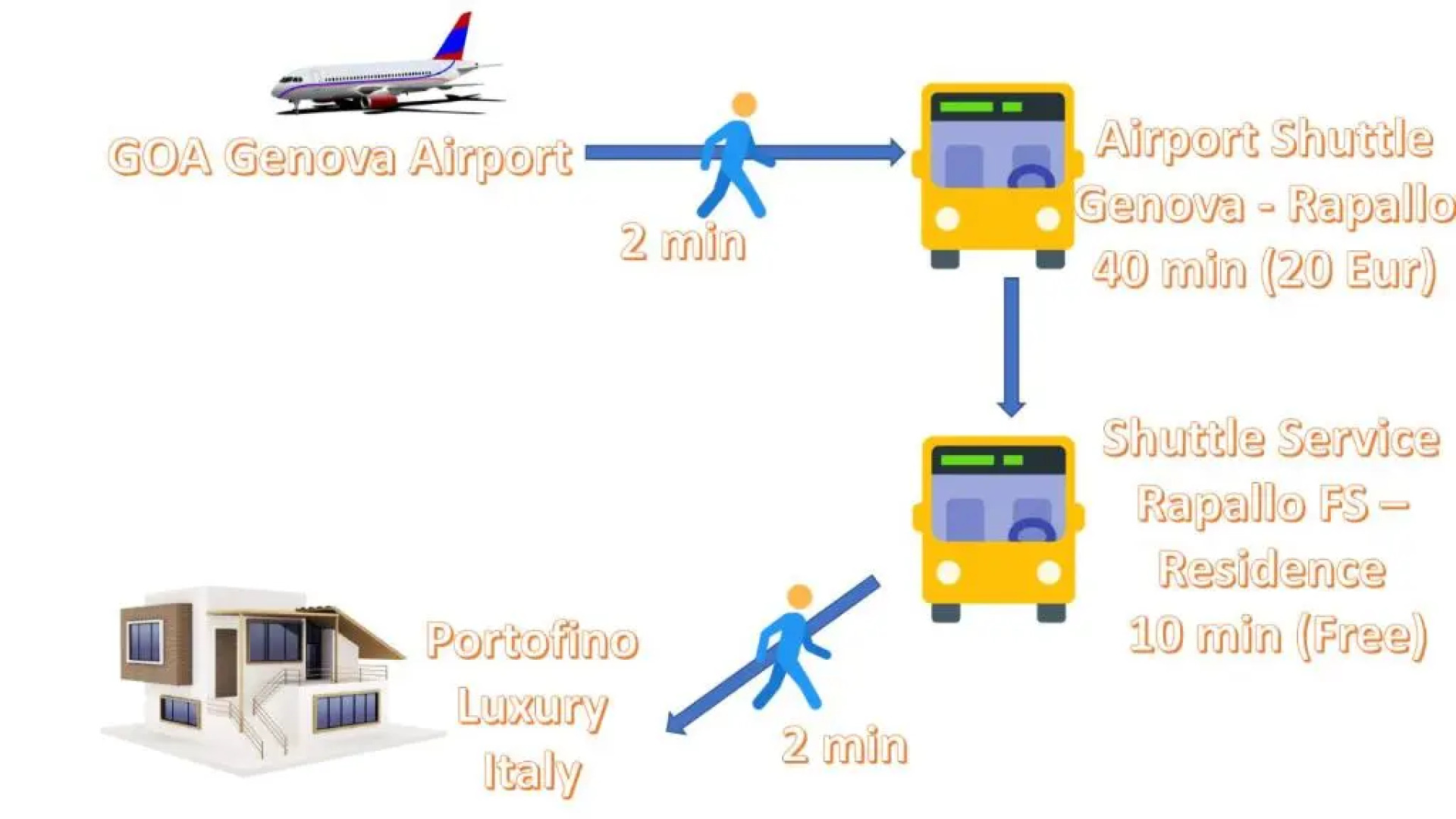 Portofino Luxury Italia