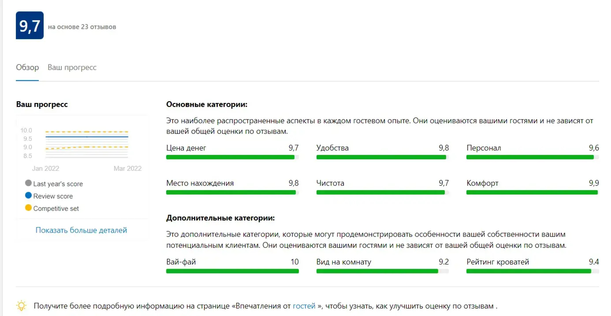 Апартаменты Уютные около ВДНХ и Москвариума