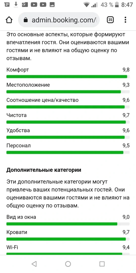 Апартаменты Philisa na Valdae