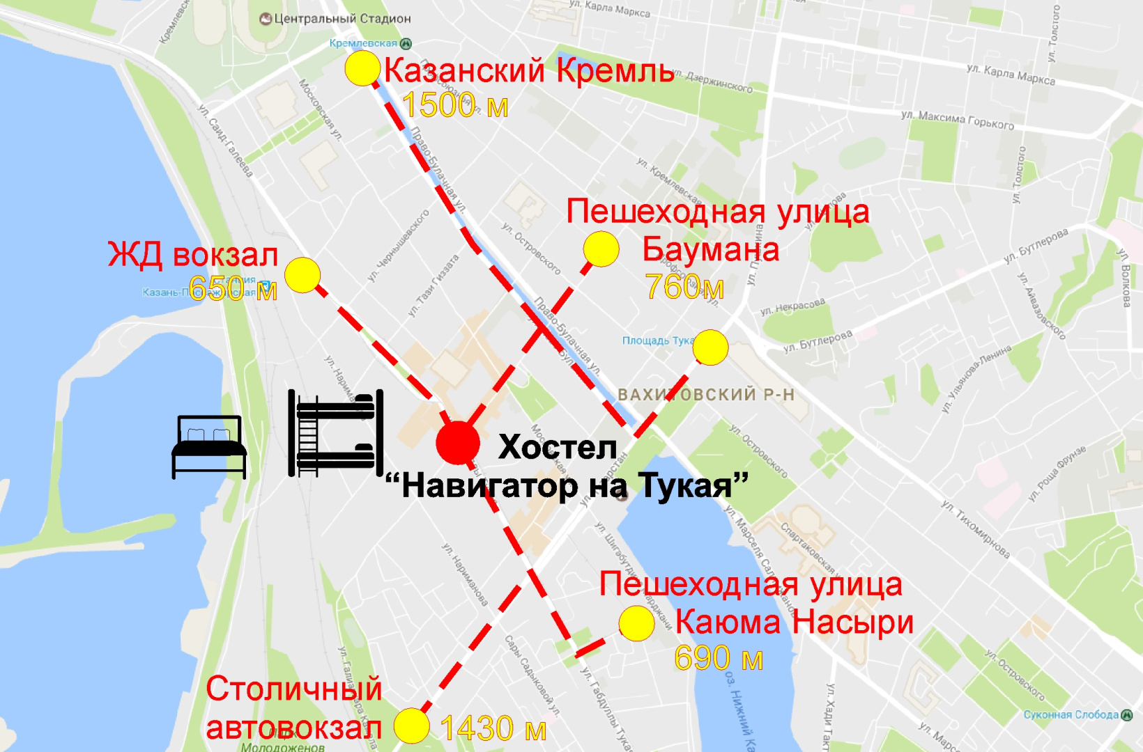 Навигатор