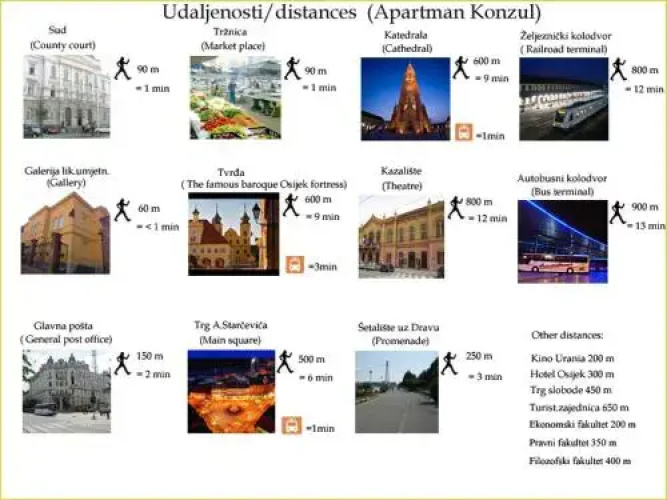 Apartment Konzul