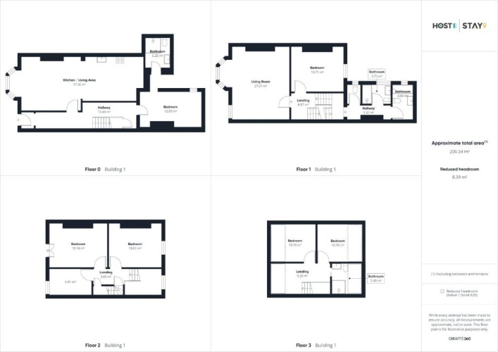 6 Bedrooms Cottage