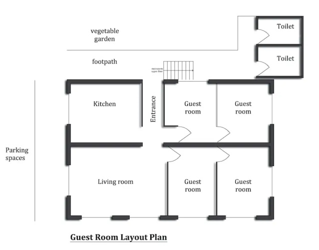 Thuji Homestays