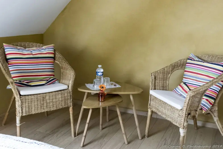 B&B Confluences