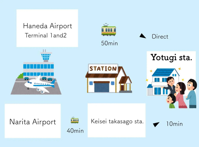 四ツ木駅徒歩2分リノベーション済み家具家電無料WiFi完備スカイツリー電車5分