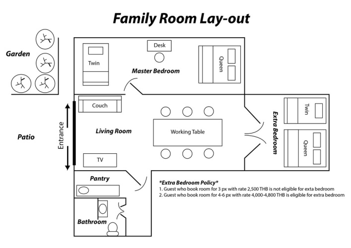 Standard Family room with balcony and with river view