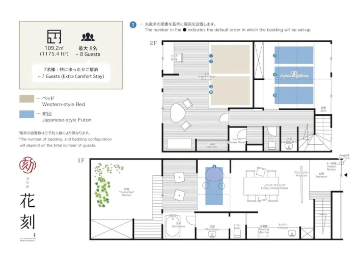 2 Bedrooms Cottage