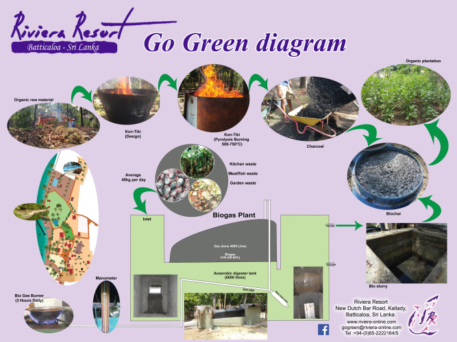 Riviera Resort Hotel Over view